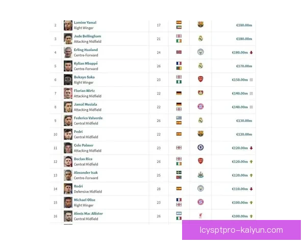 新星崛起：足球界新一代天才球员走势分析，状态备受关注